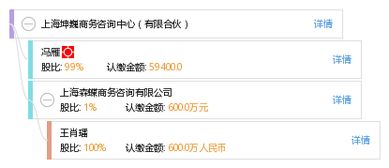 上海坤巍商務咨詢中心 有限合伙