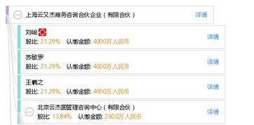 上海云又杰商務(wù)咨詢合伙企業(yè) 有限合伙