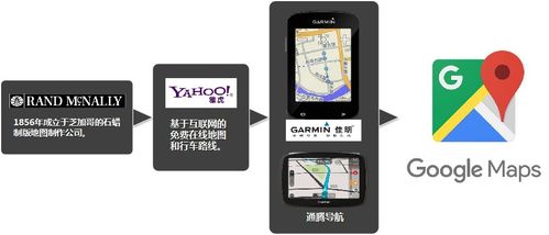 產(chǎn)品創(chuàng)新的背后① 被顛覆的商業(yè)競(jìng)爭(zhēng)策略