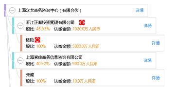 上海眾梵商務(wù)咨詢(xún)中心 有限合伙